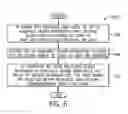 Fig. 07 - PROXY-CONTROLLED COMPARTMENTALIZED DATABASE ACCESS