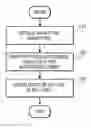 Fig. 01 - TECHNIQUES AND ARCHITECTURES FOR FIELD AND/OR RECORD LEVEL SECURITY MECHANISMS
