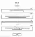 Fig. 07 - Method and apparatus with iris region extraction