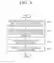 Fig. 16 - Electronic apparatus and control method thereof