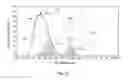 Fig. 16 - SKIN ANALYZER