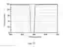 Fig. 18 - SKIN ANALYZER