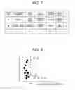 Fig. 06 - Abnormality detection device and abnormality detection method