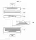 Fig. 04 - Method and apparatus for analyzing facial image
