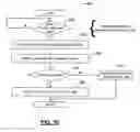 Fig. 08 - SECURITY SYSTEMS AND METHODS USING AN AUTOMATED BOT WITH A NATURAL LANGUAGE INTERFACE FOR IMPROVING RESPONSE TIMES FOR SECURITY ALERT RESPONSE AND MEDIATION