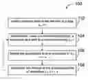 Fig. 01 - METHOD AND SYSTEM FOR EVENT-BASED NEURAL NETWORKS