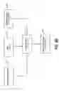 Fig. 09 - Machine learning with partial inversion