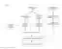 Fig. 01 - Predicting personality traits based on text-speech hybrid data