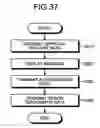 Fig. 33 - United states construction management system and method