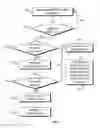 Fig. 04 - Systems and methods for enabling delivery of commercial products to customers