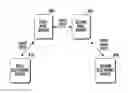 Fig. 01 - Method for sharing schedule and electronic device thereof