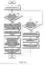 Fig. 07 - Method for sharing schedule and electronic device thereof