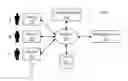 Fig. 01 - Intelligent meeting manager