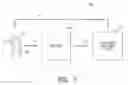 Fig. 02 - Methods and systems for selecting accounts and offers in payment transactions