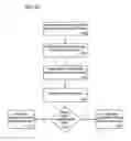 Fig. 06 - System and method for geo-aware transportation billing verification