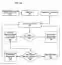 Fig. 07 - System and method for geo-aware transportation billing verification