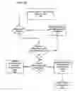 Fig. 08 - System and method for geo-aware transportation billing verification