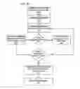 Fig. 09 - System and method for geo-aware transportation billing verification