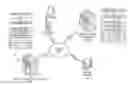 Fig. 01 - System for priority presentation integration on third party systems for limiting resource disbursement