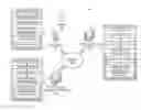 Fig. 01 - SYSTEM FOR MANIPULATION AND DISTRIBUTION OF ELECTRONIC RESOURCES