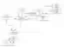 Fig. 01 - Token-based determination of transaction processing resources