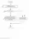 Fig. 08 - Token-based determination of transaction processing resources