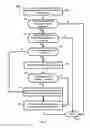Fig. 03 - Discovery of new business openings using web content analysis