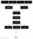 Fig. 02 - System and method for providing reward-driven transaction opportunities within an event