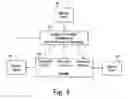 Fig. 05 - System and method for providing reward-driven transaction opportunities within an event