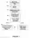 Fig. 08 - Method and system for web-based inventory control and automatic order calculator