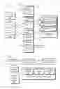 Fig. 01 - User trainable user interface page classification system