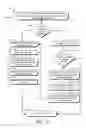 Fig. 11 - User trainable user interface page classification system