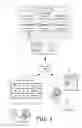 Fig. 02 - PROCESSING FOR REQUIREMENT REQUESTS