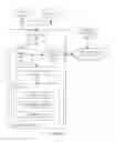 Fig. 05 - METHOD AND SYSTEM FOR REGULATING REQUEST AND PROVISION OF RESOURCES FOR TRANSACTIONS IN SMART CITY