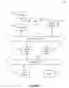 Fig. 09 - Systems and methods for providing reduced complexity rendering of user interface elements
