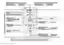 Fig. 04 - 3D body scanner data processing flow