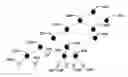 Fig. 01 - Advanced k-D tree encoding for point clouds by most significant axis selection