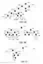 Fig. 08 - Advanced k-D tree encoding for point clouds by most significant axis selection