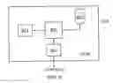 Fig. 16 - Apparatus, computer program and method