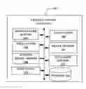 Fig. 01 - Facilitation of smart communications hub to support driverless vehicles in 5G networks or other next generation networks
