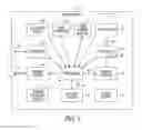Fig. 03 - BUILDING SECURITY AND AUTOMATION SYSTEM WITH REMOTE-POWERED DATA STORE AND DELAYED DATA UPDATE AND METHOD