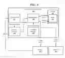 Fig. 04 - Security system re-arming