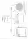 Fig. 07 - Security system re-arming