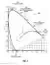Fig. 04 - System and method for contextually managing digital display blue light intensity