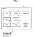 Fig. 04 - Information processing apparatus