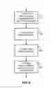 Fig. 09 - Hardware automated link control of daisy-chained storage device