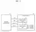 Fig. 02 - Page buffer, a memory device including the same and a read operation method thereof