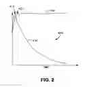 Fig. 03 - Solid electrolytic capacitor for high voltage environments