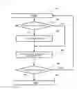 Fig. 04 - Charged particle beam apparatus