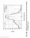 Fig. 77 - Photo detection device using resonance and related method